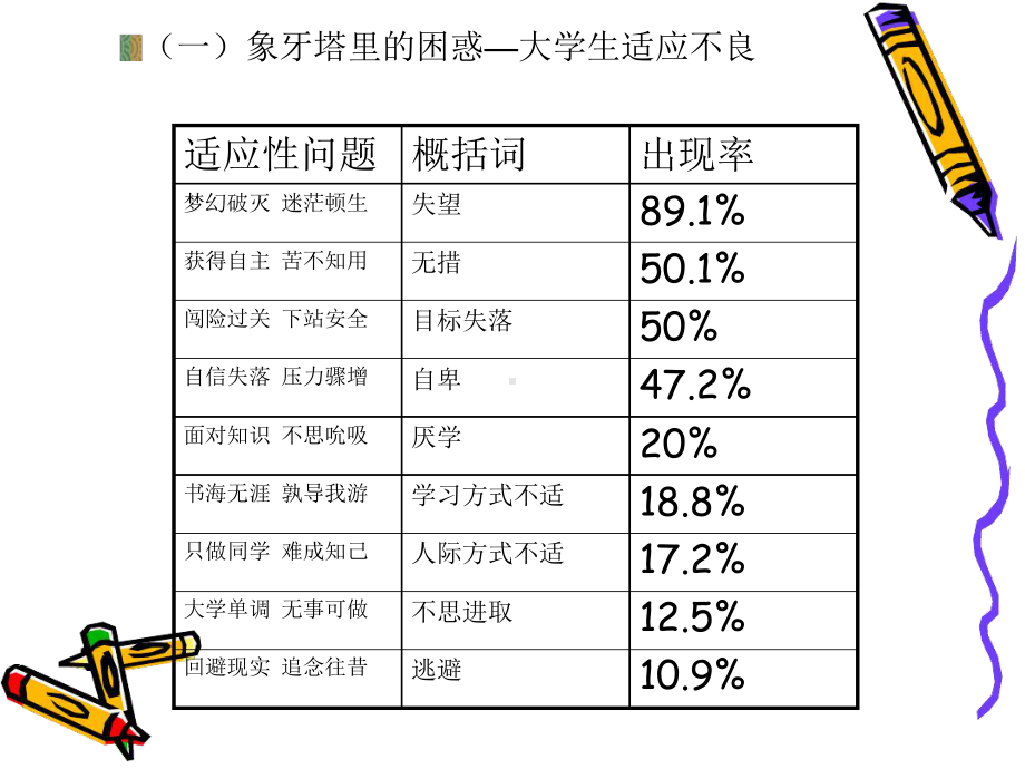 大学生环境适应报告课件.ppt_第3页