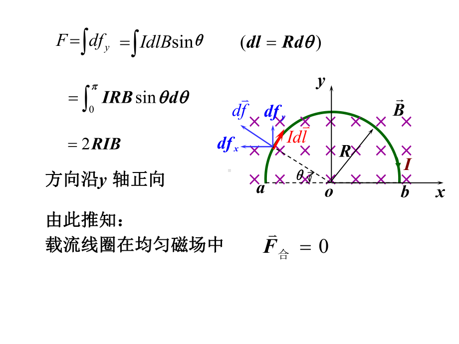 第17讲-磁场对载流导线的作用-磁介质课件.ppt_第2页