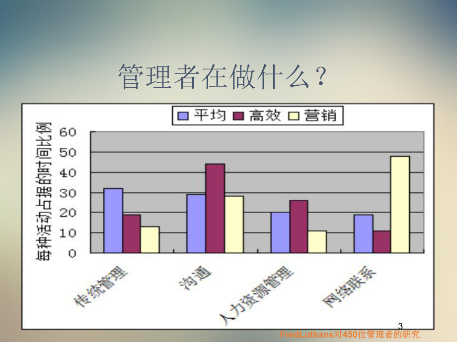 职业经理人的核心沟通技巧课件.ppt_第3页