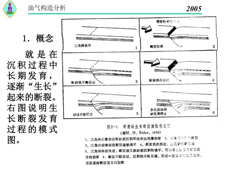 构造地质学生长断裂课件.pptx_第2页