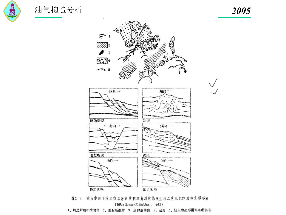 构造地质学生长断裂课件.pptx_第3页