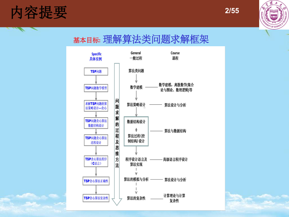 算法程序与计算系统之灵魂最全课件.ppt_第2页