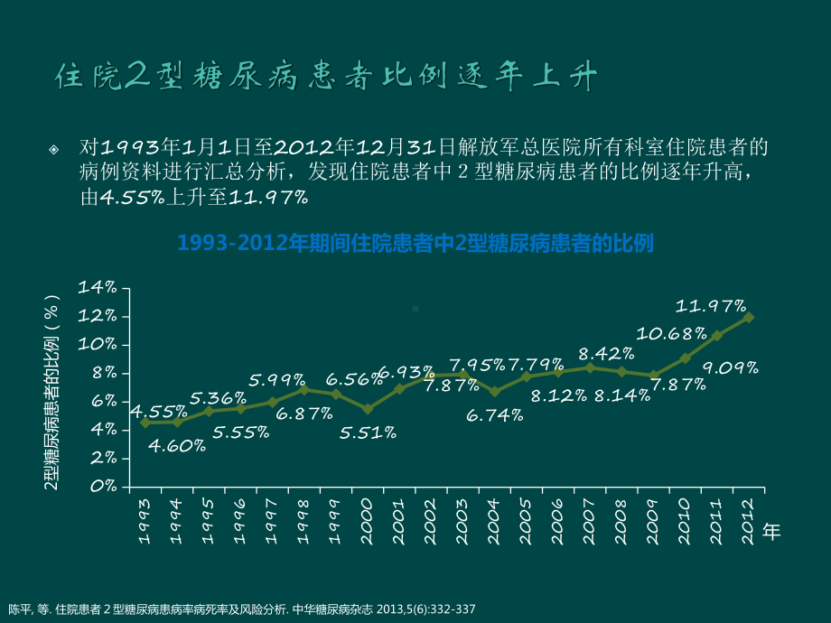 病房基础胰岛素起始方案与出院维持治疗课件.pptx_第3页