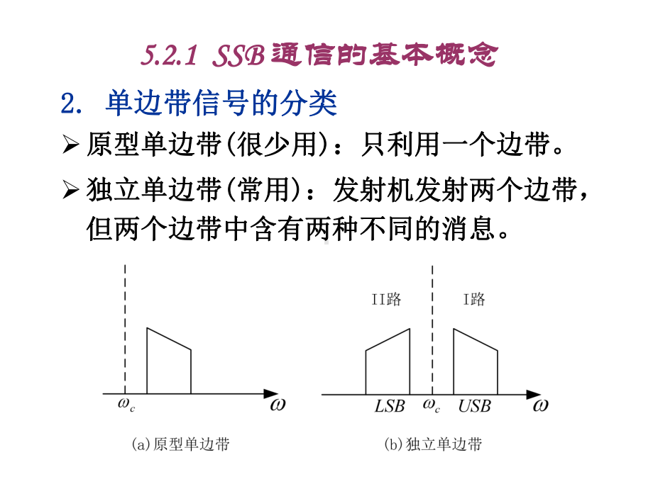 第五章短波通信系统5-2教材课件.ppt_第3页