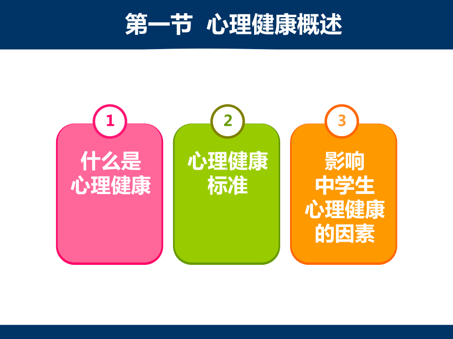 中学生心理健康课件.ppt_第3页