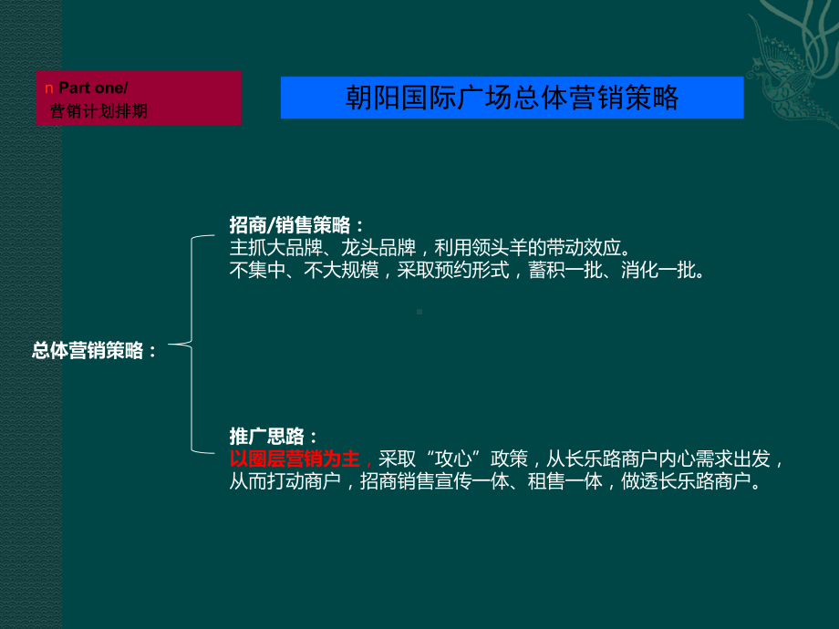 朝阳国际广场营销计划排期712课件.ppt_第2页