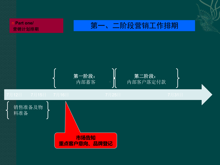 朝阳国际广场营销计划排期712课件.ppt_第3页