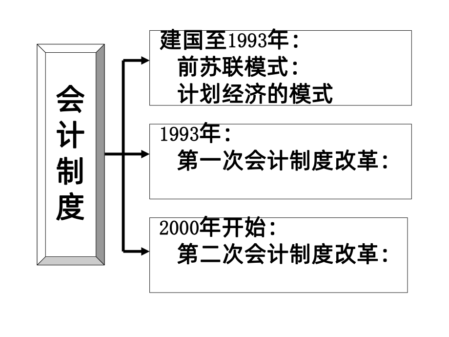 清华大学-非财务人员的财务管理课件.ppt_第2页