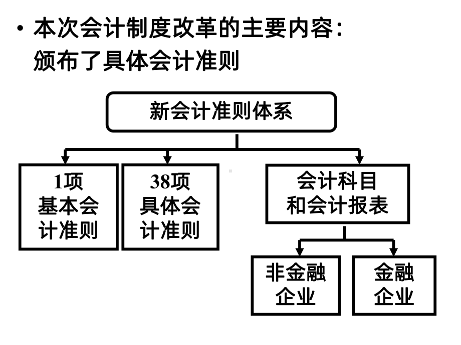 清华大学-非财务人员的财务管理课件.ppt_第3页