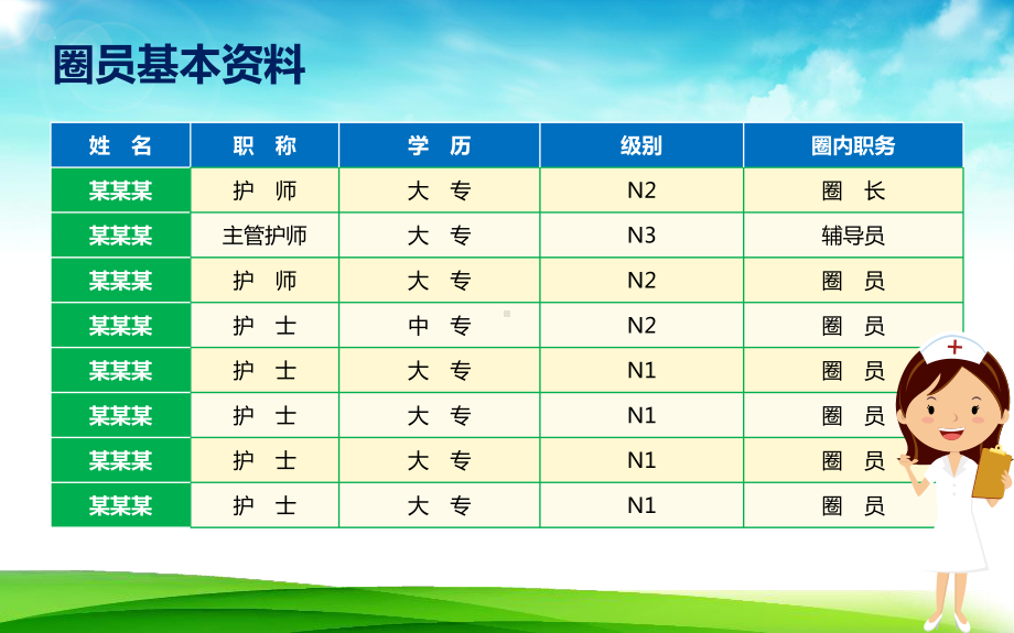 提高患者口服药服用的准确率品管圈成果汇报模板课件.pptx_第2页