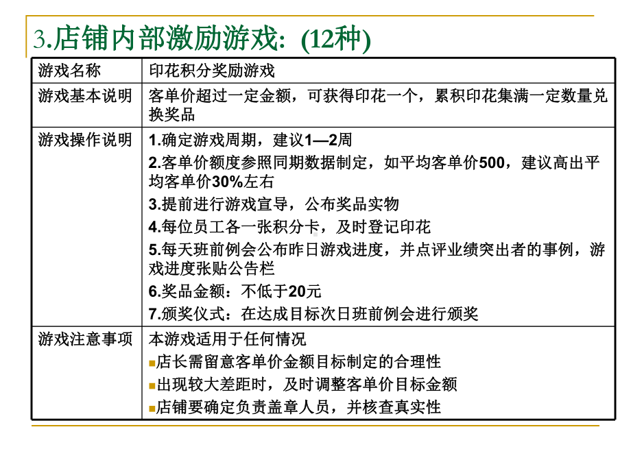 激励团队挑战更高业绩课件.ppt_第2页