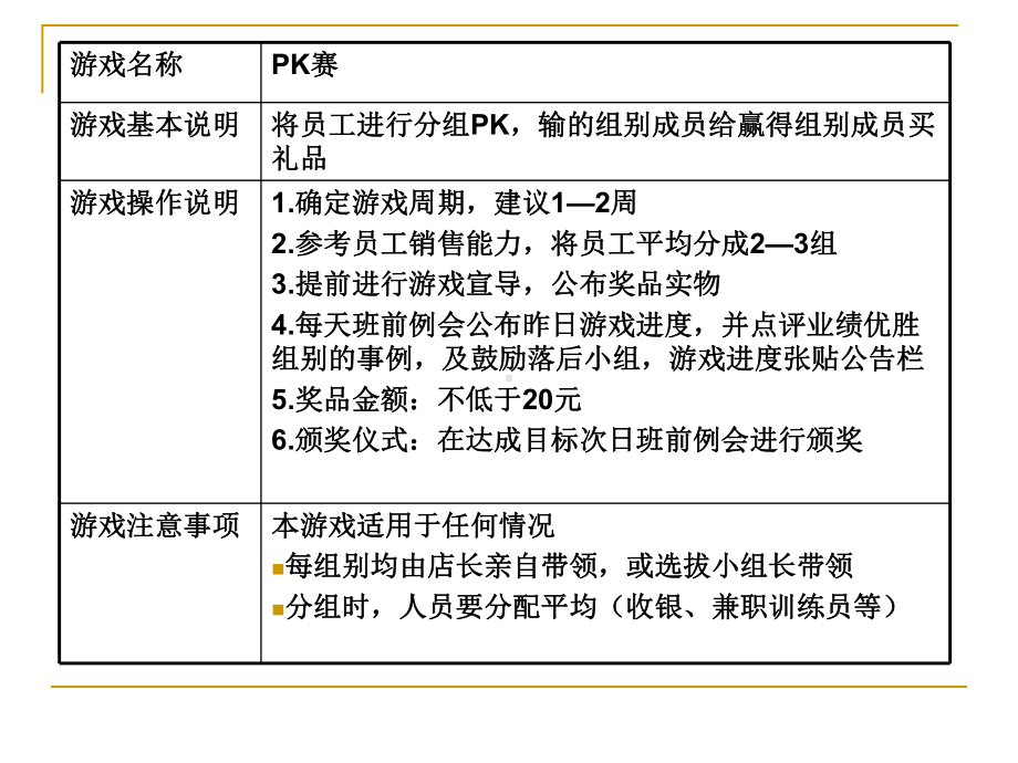 激励团队挑战更高业绩课件.ppt_第3页