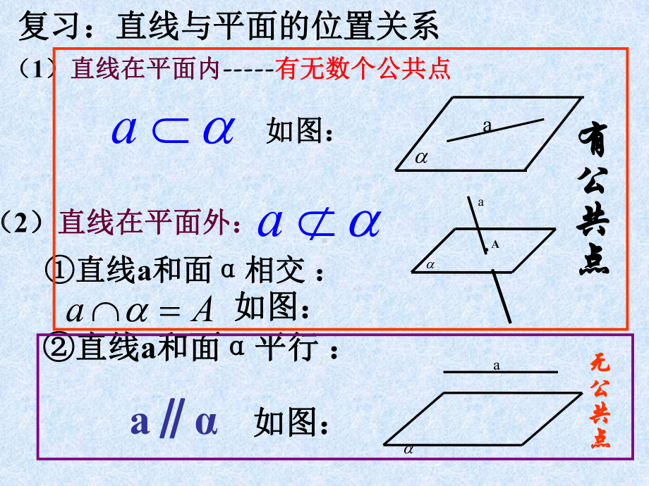 新人教版高中必修2课件-221直线与平面平行的判定.ppt_第2页