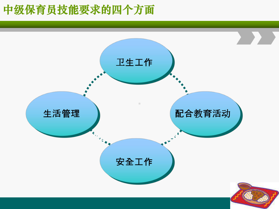 国家职业资格培训教程-中级保育员技能培训课件160.ppt_第2页