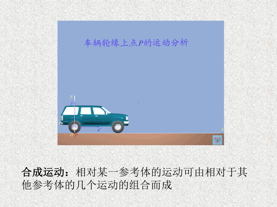 第七章之点的合成运动课件.ppt_第1页