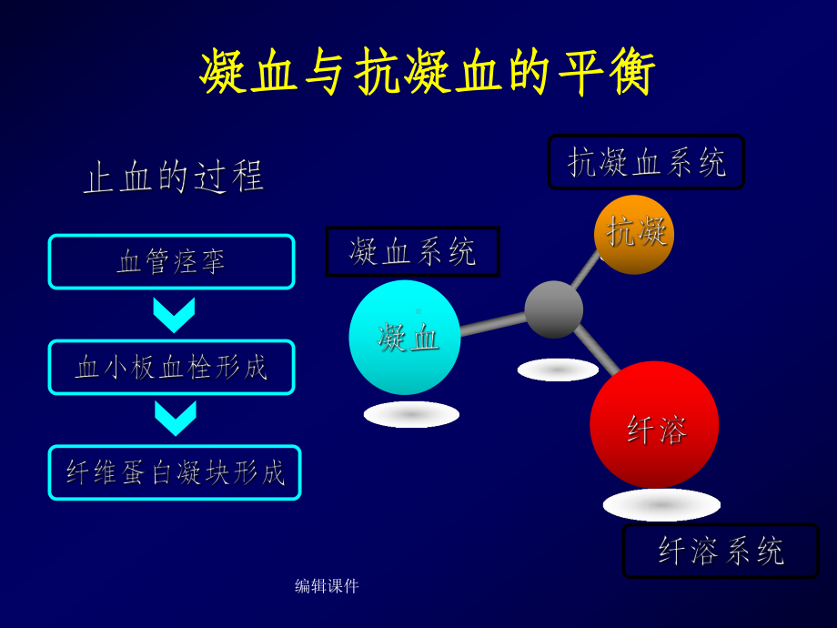 弥散血管内凝血课件1.ppt_第3页