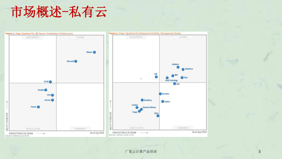 广宽云计算产品培训课件.ppt_第3页