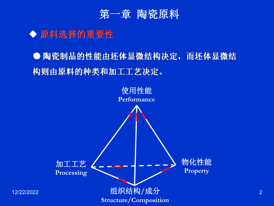 无机材料工艺学陶瓷原料课件.pptx_第2页