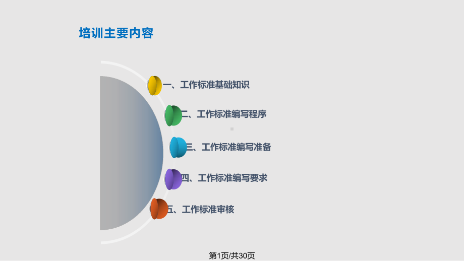 工作标准编写培训课件.pptx_第1页