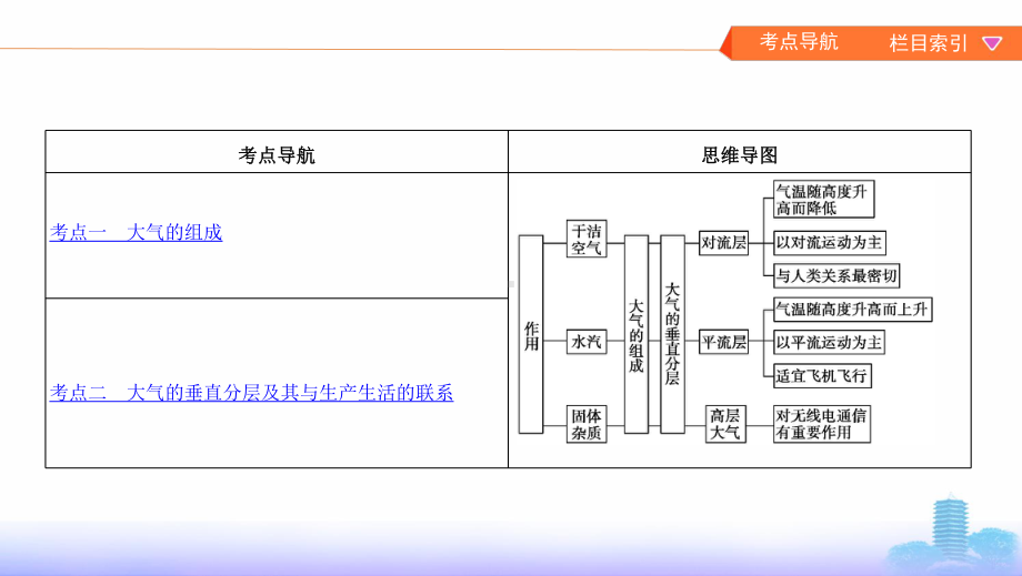 地理新攻略大一轮北京专用课件：第三单元-第一讲-大气的组成和垂直分层-.pptx_第2页