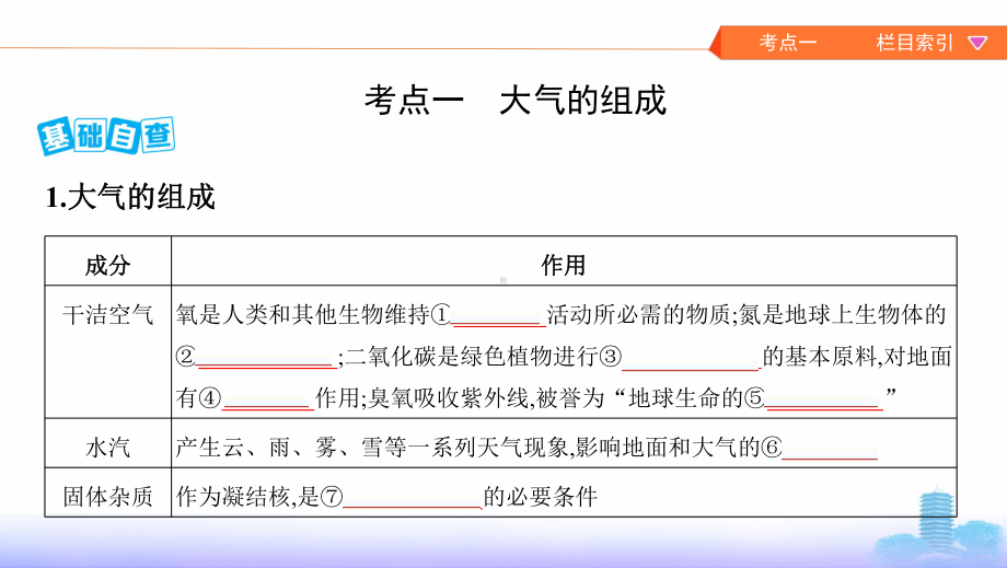 地理新攻略大一轮北京专用课件：第三单元-第一讲-大气的组成和垂直分层-.pptx_第3页