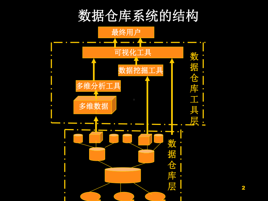 《数据仓库与商务智能》第4章课件.ppt_第2页