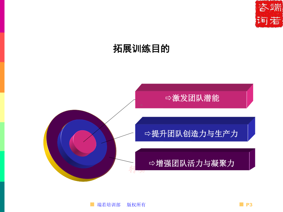 端若拓展训练营欢迎您和您的团队课件.ppt_第3页