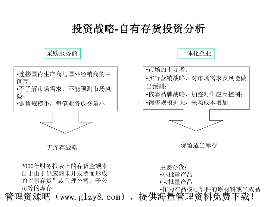 华能财务管理设计课件.ppt_第3页