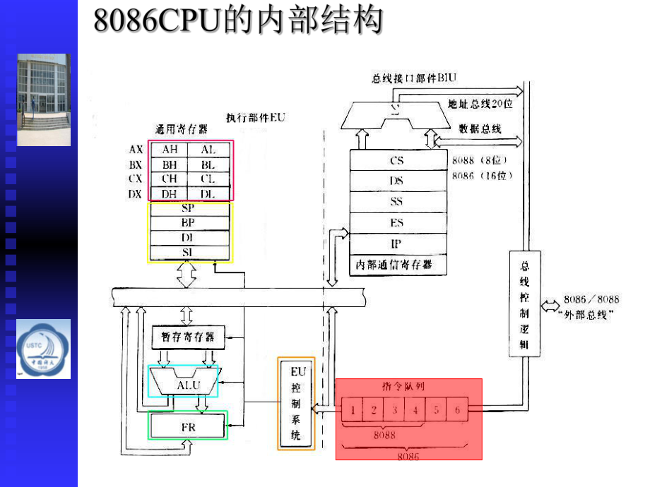 第02章-8086体系结构课件.ppt_第3页