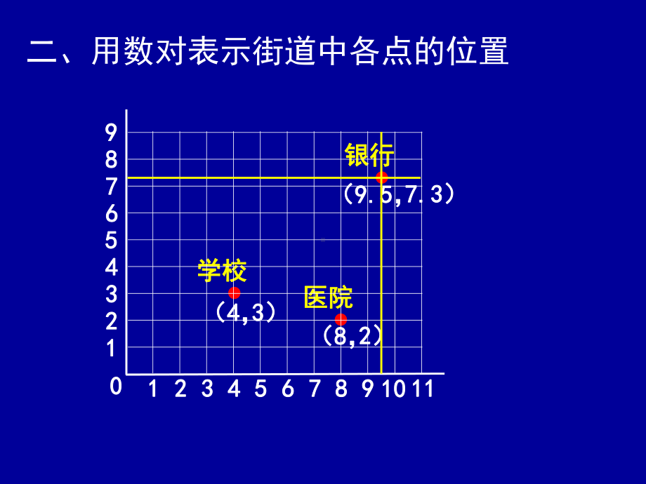 用数对确定位置练习课课件.pptx_第3页