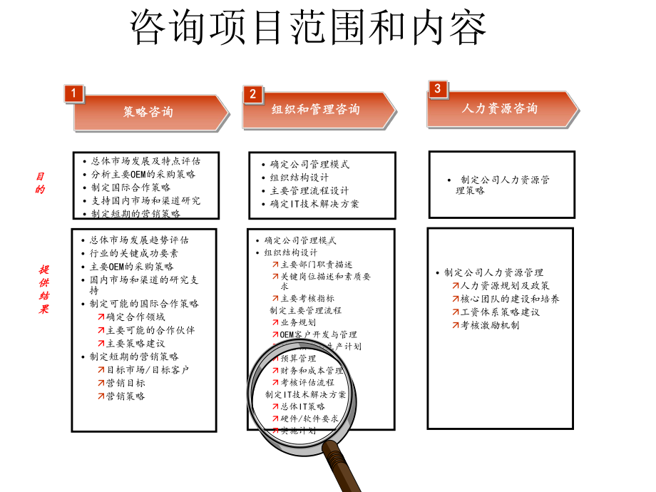 普华永道为某集团咨询全案信息技术战略管理资料课件.ppt_第2页