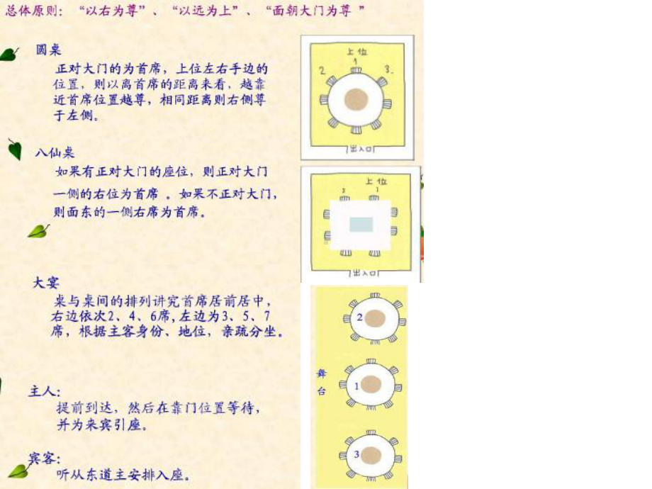 （文学研究）table-manner-正式模版课件.ppt_第3页