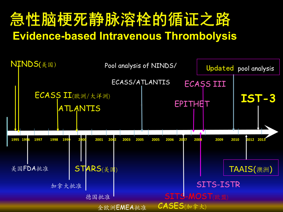 急性脑梗死溶栓和血管内治疗课件.ppt_第2页