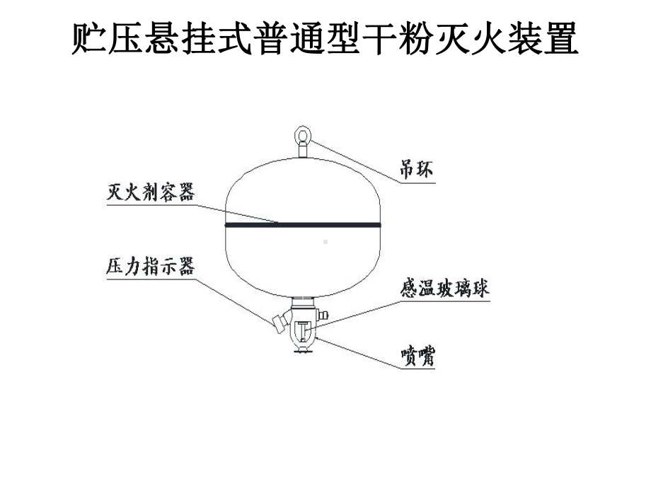 悬挂式干粉灭火装置培训资料课件.ppt_第2页