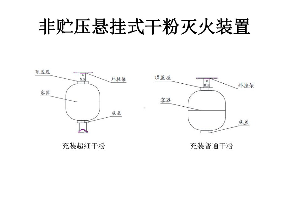 悬挂式干粉灭火装置培训资料课件.ppt_第3页