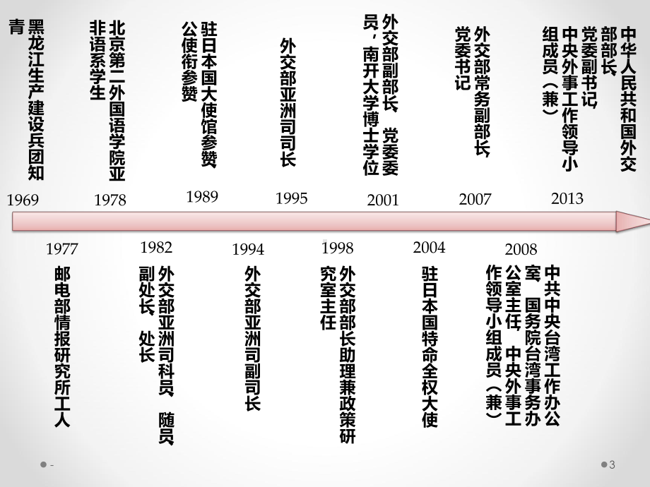 外交家王毅课件.pptx_第3页