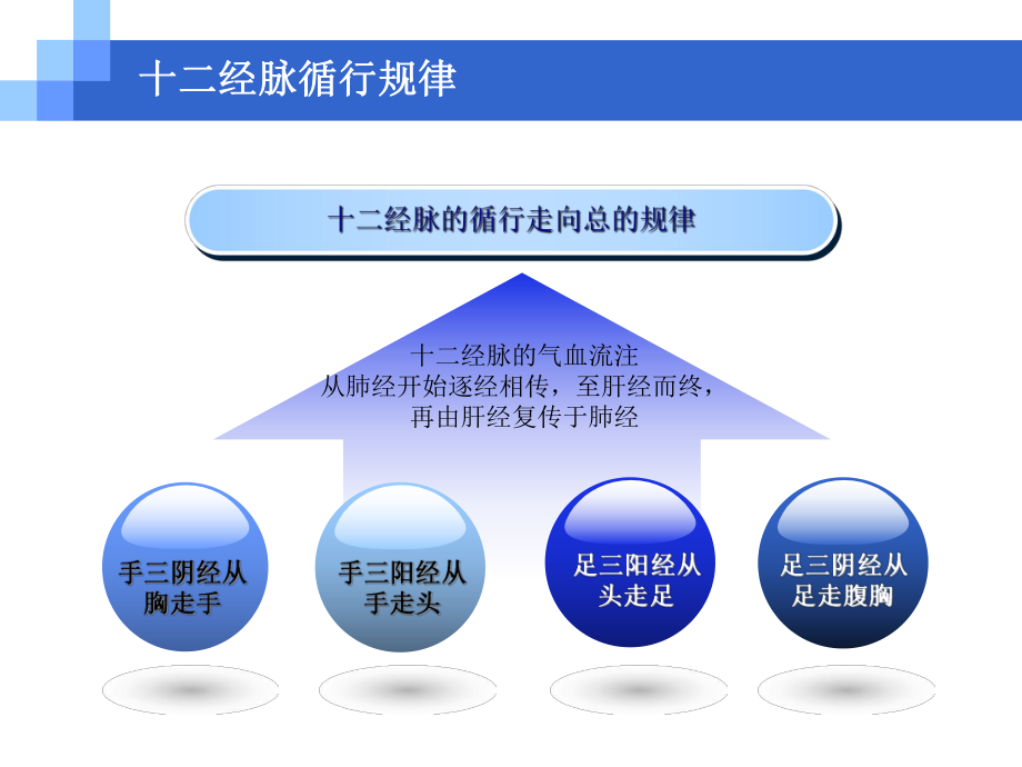 最新针灸穴位图解课件.pptx_第2页