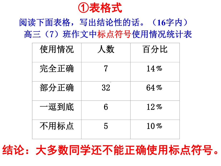 最新最全转换之表格教学文案课件.ppt_第3页