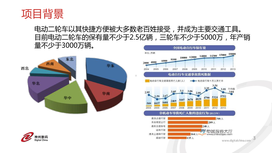 城市电动车治安防控解决方案.pptx_第3页