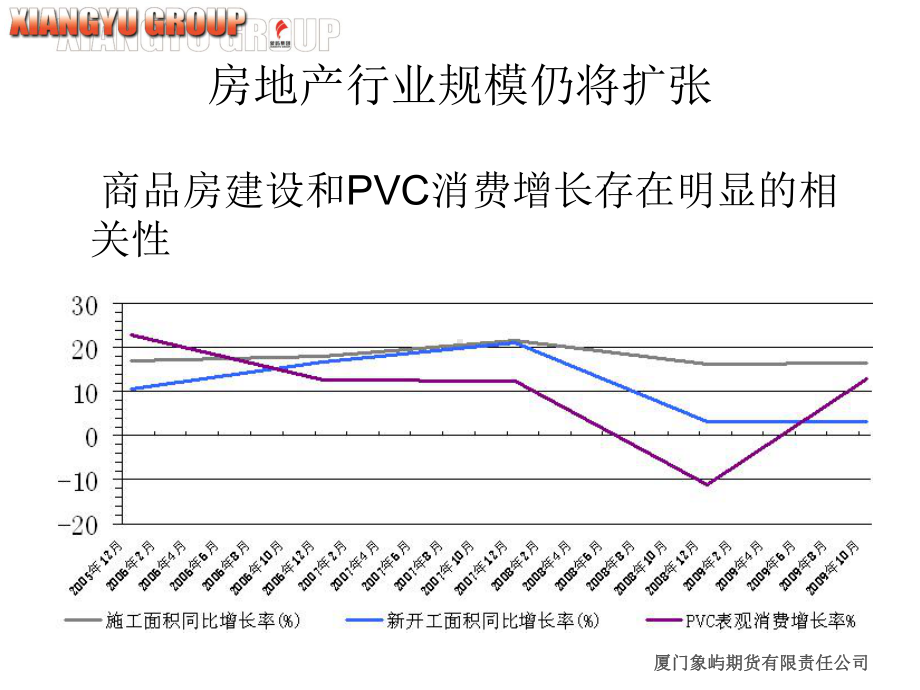 三驾马车拉动PVC消费将出现强劲增长课件.ppt_第2页