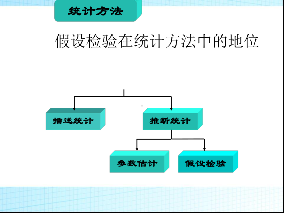 第八章假设检验方案.ppt_第2页