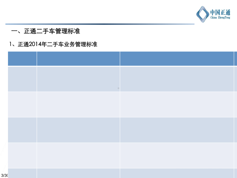 汽车4S店二手车年终总结课件.ppt_第3页