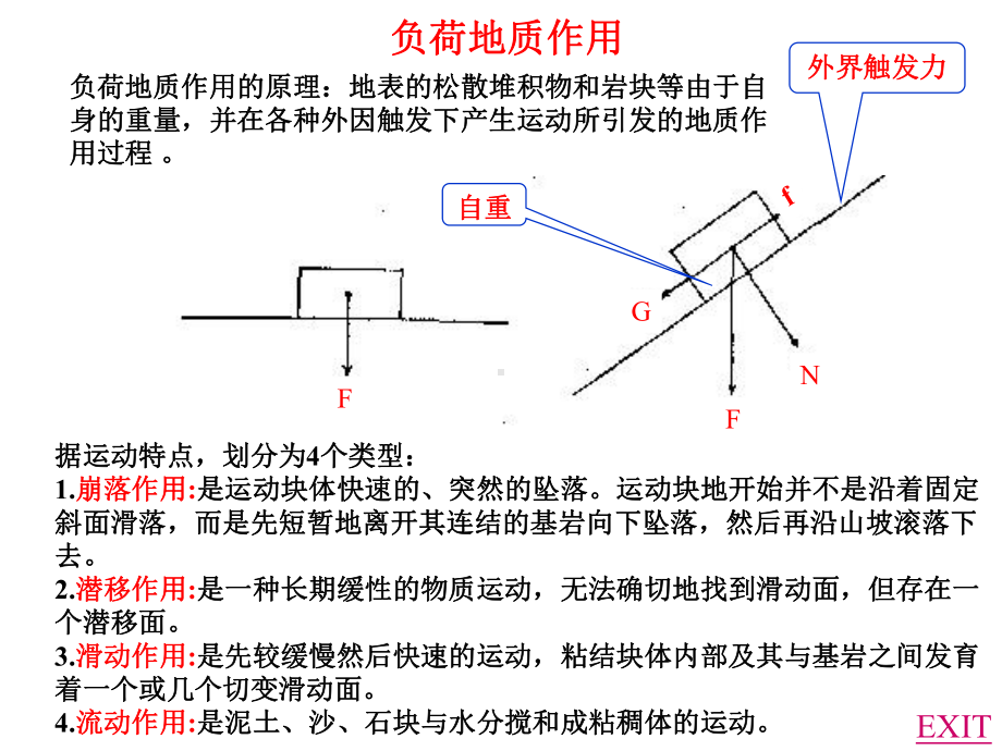 土木工程地质4-滑坡与泥石流课件.ppt_第3页