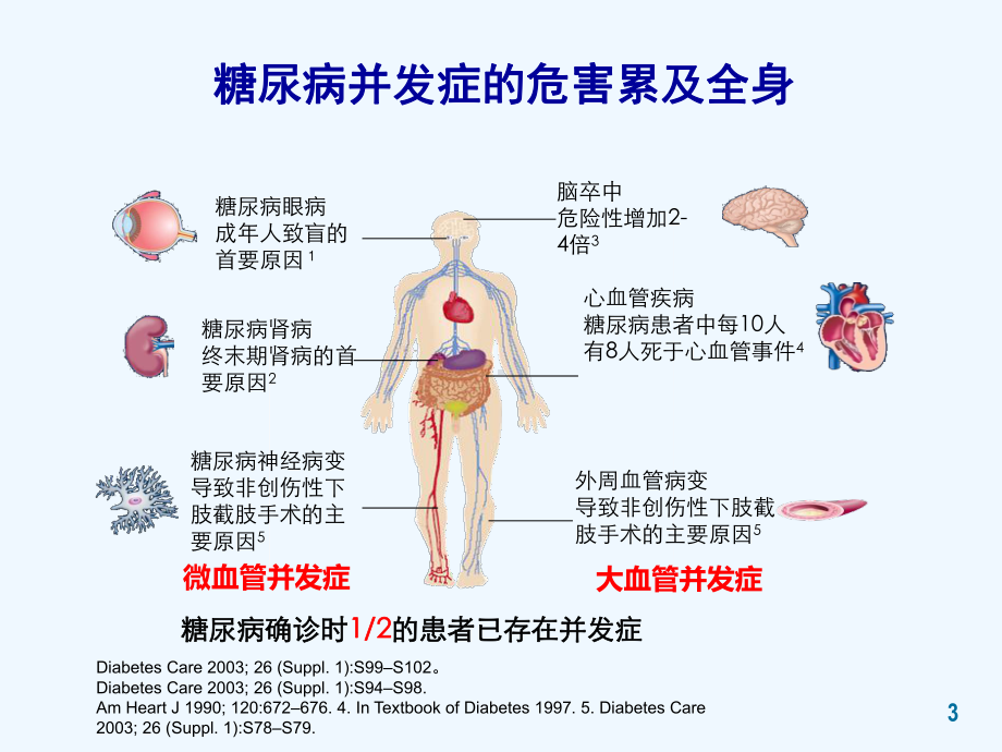 糖尿病慢性并发症的管理课件.ppt_第3页