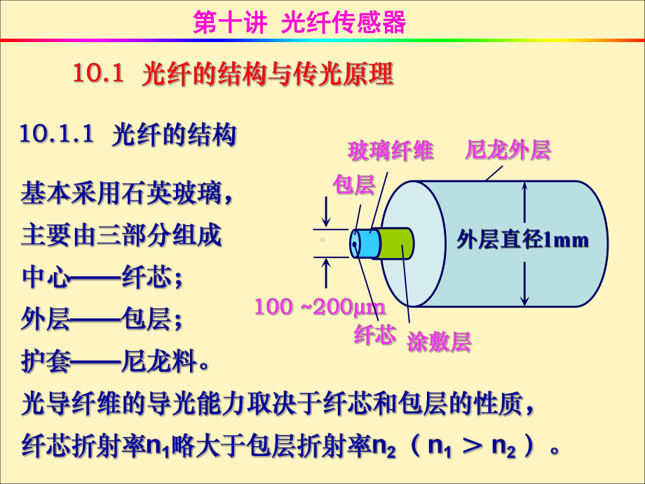 第十讲光纤传感器课件.ppt_第2页