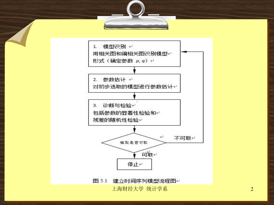 时间序列的模型识别课件.ppt_第2页