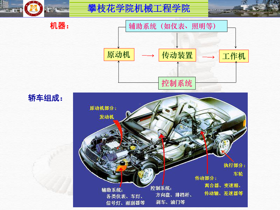 第二章设计总论方案.ppt_第2页