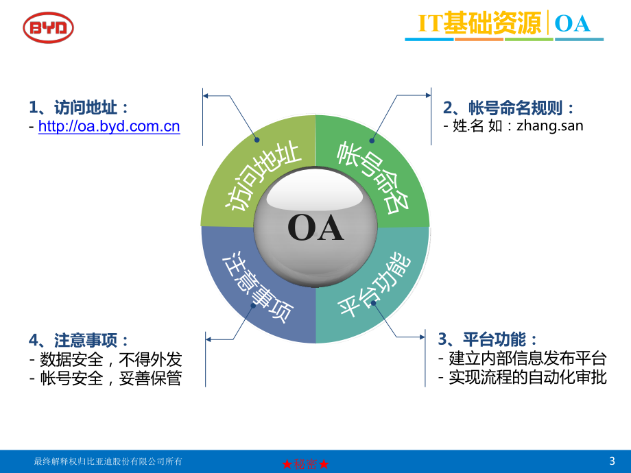 （IT应用与管理）解读课件.ppt_第3页