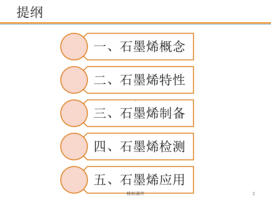 石墨烯简介[精制课件].ppt_第2页