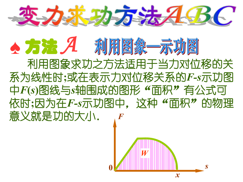 且木桩所受阻力f与插入深度x成正比课件.ppt_第2页